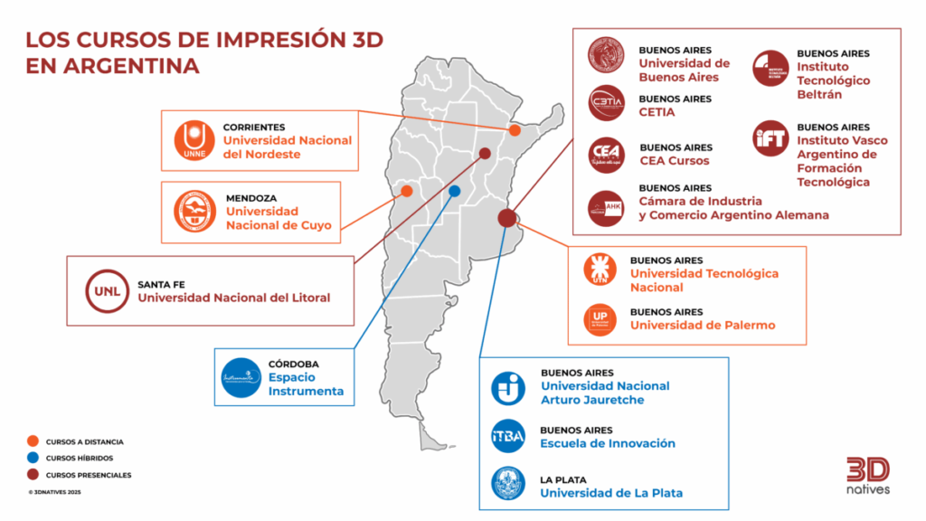 cursos de impresión 3d en Argentina